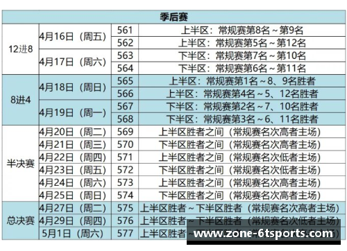 6t体育CBA总决赛时间表更新：半决赛赛程确认，广东队将迎战新疆队 - 副本 - 副本