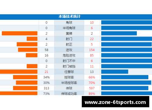6t体育热刺在主场战平对手，积分榜上升缓慢，面临重重考验 - 副本